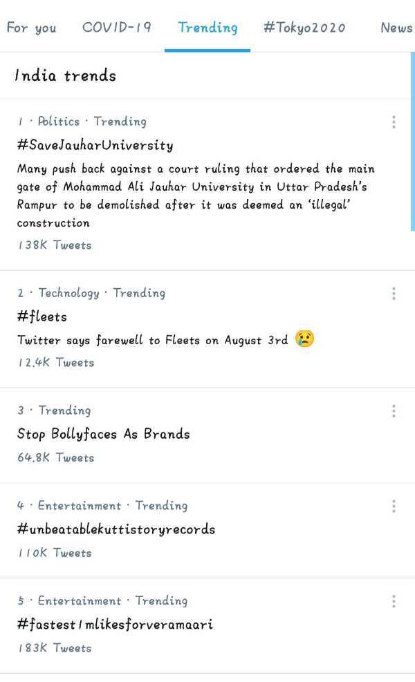 How To See Whats Trending On Twitter