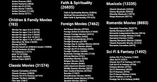 How To Unlock Movies On Netflix App